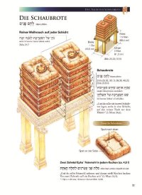 Die Stiftshütte und die Bundeslade
